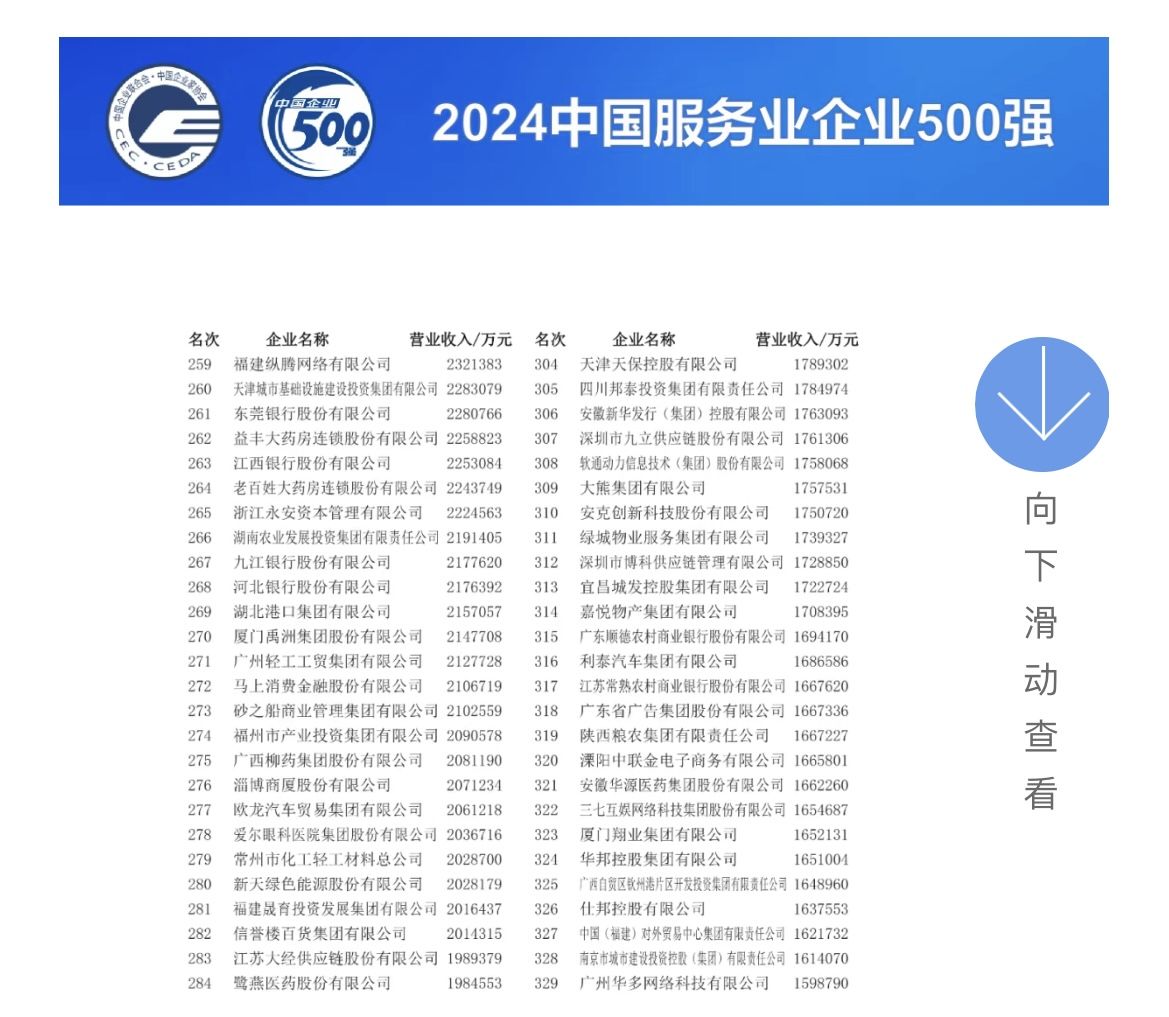 馬上消費連續6年榮登中國服務業企業500強 - 新浪香港