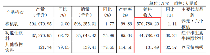 (来源:2023年年报)