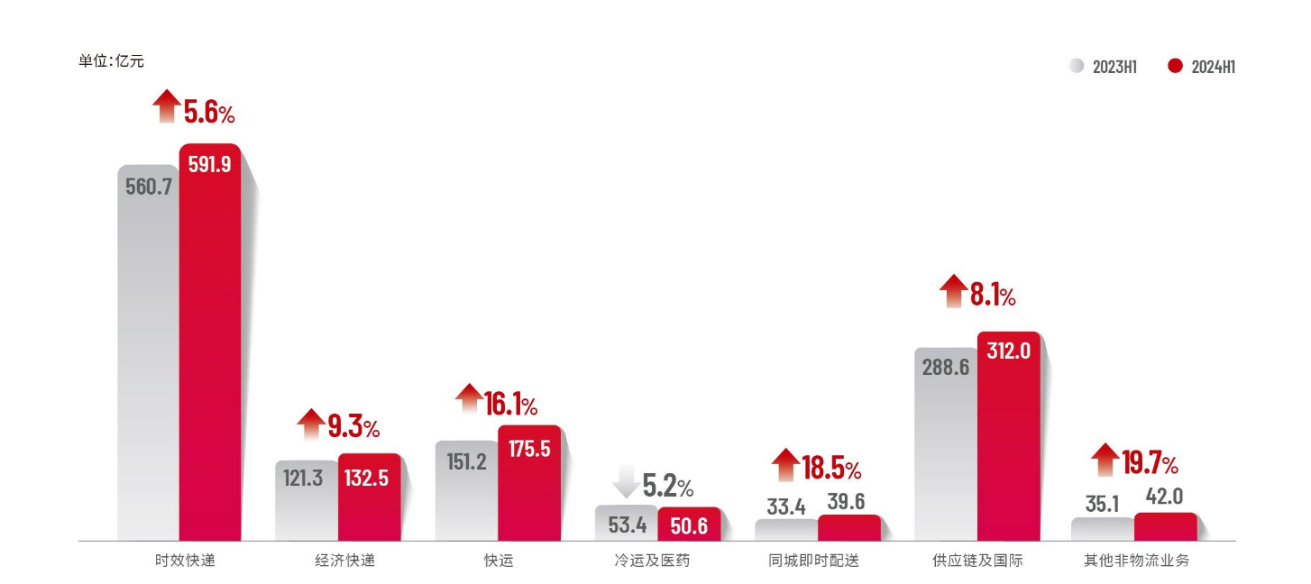 图源:公司财报