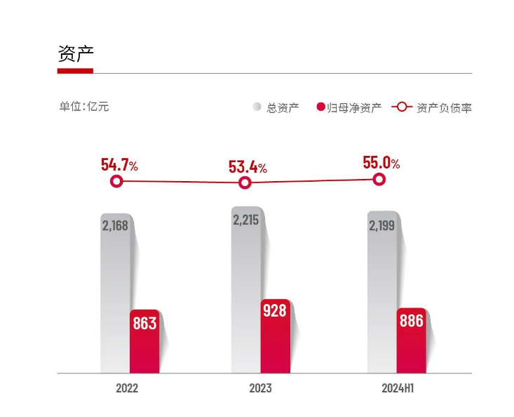 图源:公司财报