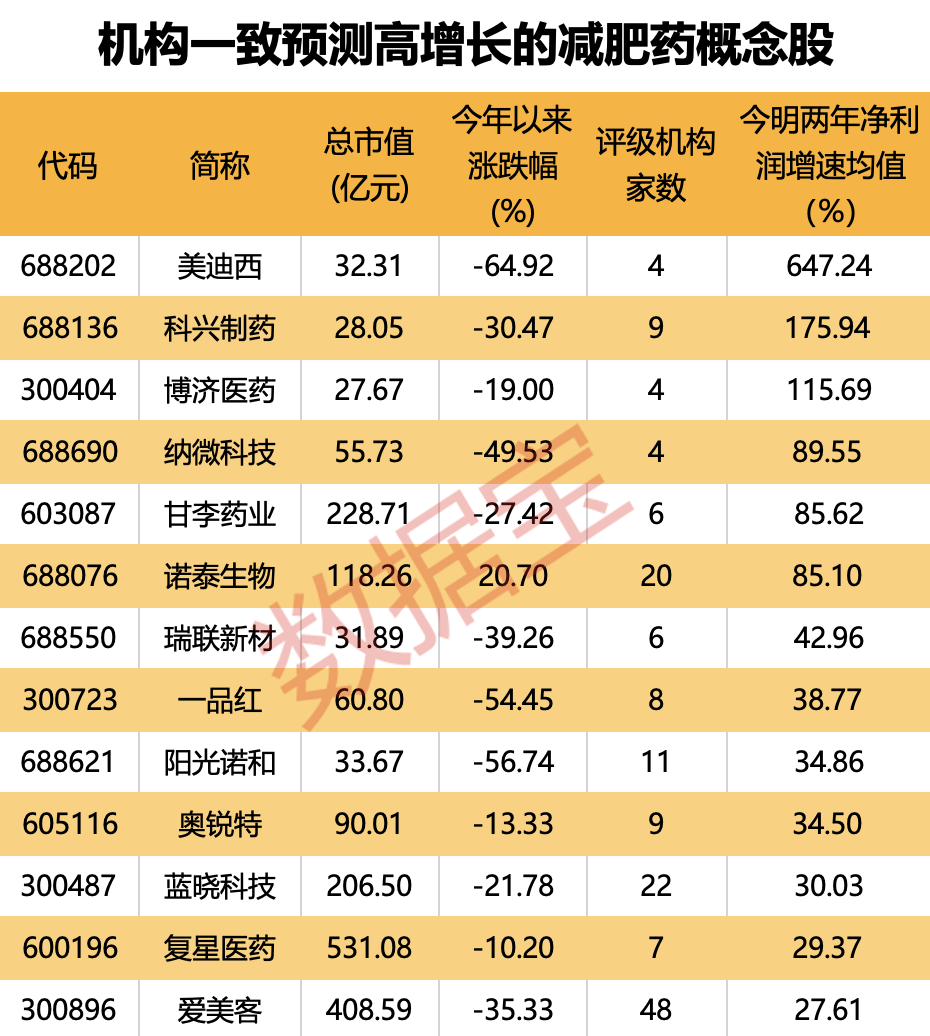 声明:数据宝所有资讯内容不构成投资建议,股市有风险,投资需谨慎。