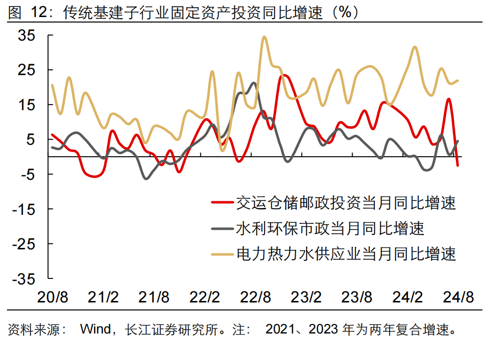 如何缓解增长降速?长江宏观:利用财政扩张空间 从收入端巩固消费能力 或是政策发力更优解 第13张 如何缓解增长降速?长江宏观:利用财政扩张空间 从收入端巩固消费能力 或是政策发力更优解 第13张