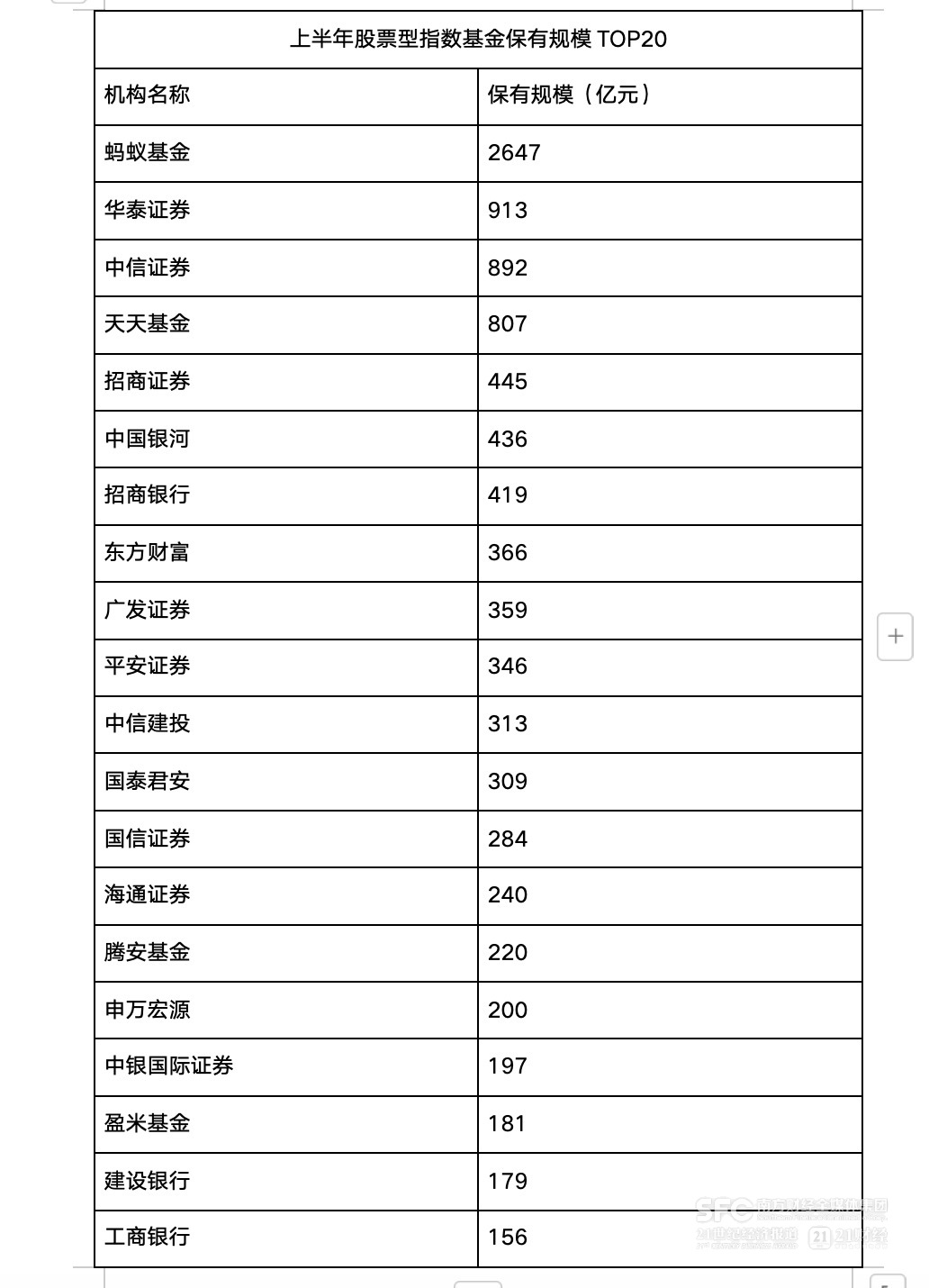 数据来源:中基协官网
