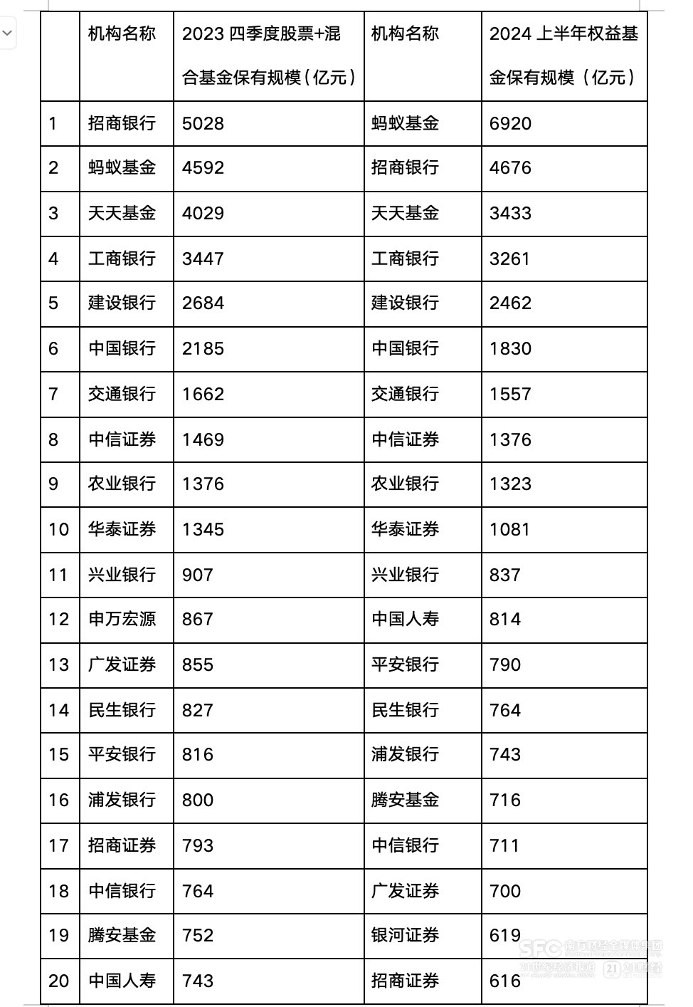 数据来源:中基协官网