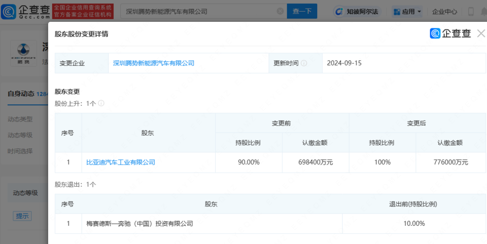 比亚迪成腾势汽车唯一股东，梅赛德斯奔驰退出