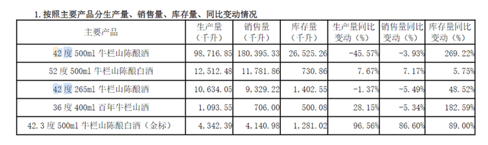 光瓶酒没有“黑神话”  第4张