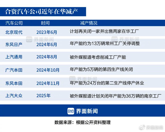 合资汽车品牌市场份额萎缩，上半年利润减少56.4亿
