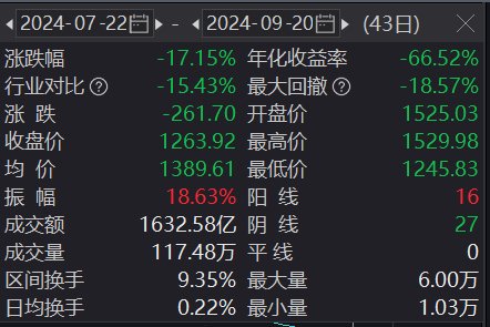 贵州茅台拟以30亿元至60亿元回购股份,回购价格不超过1795.78元/股