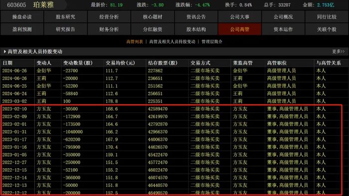 图源Choice