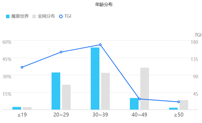 来源:百度指数