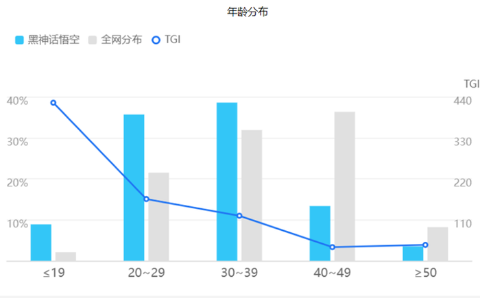 来源:百度指数