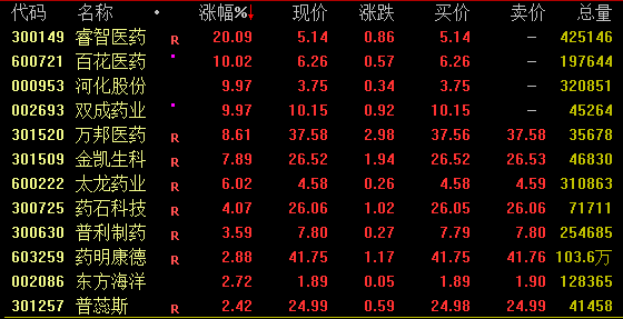 尾盘异动！“地天板”！  第4张