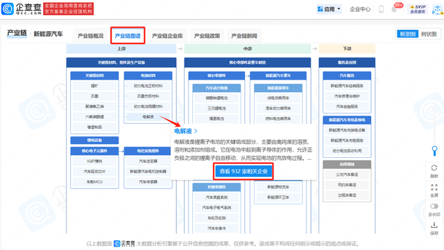 企查查上线产业链查询功能 让产业链数据实时可查 第3张 企查查上线产业链查询功能 让产业链数据实时可查 第3张