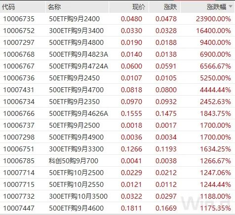 重大信号！全球资金涌入中国资产  第6张