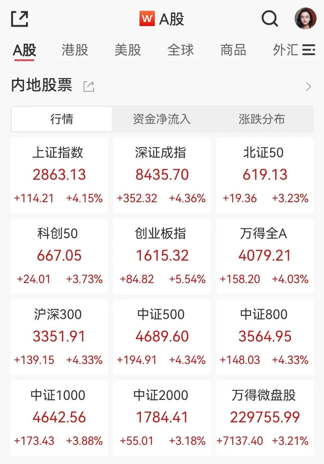 重大信号！全球资金涌入中国资产  第1张