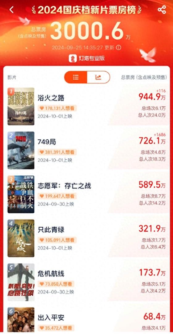 票房排行榜2024年 51a3-aa9b3a3e0315711ea54e115f22642b61.jpg