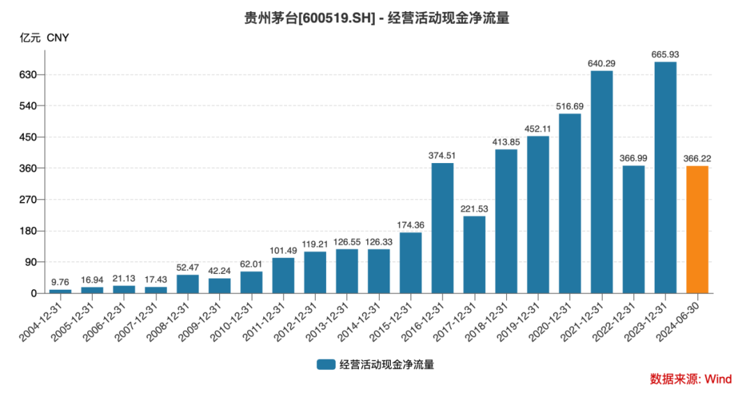 分歧关口，公募对于茅台多少“欲罢不能”  第5张