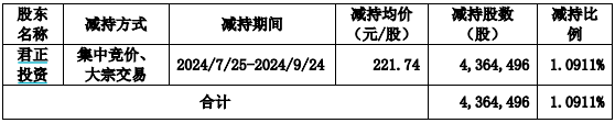 广源优配:股票杠杆请信万生配资-东鹏饮料成君正投资“提款机”，五轮减持共套现约38亿元