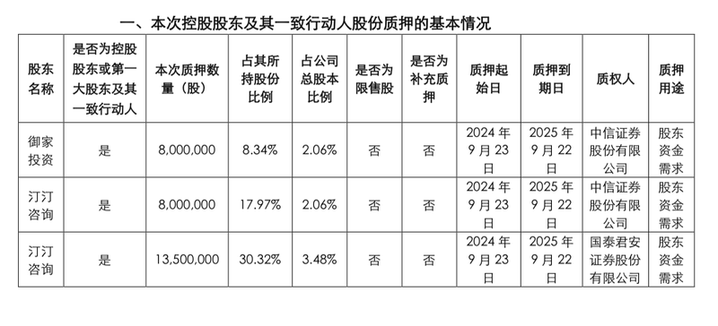 图/水羊股份公告截图