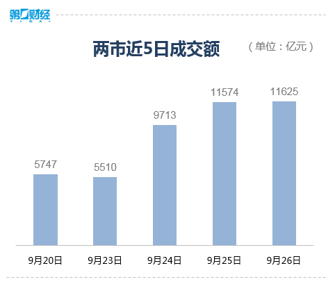 大盘量价齐升重返3000点 “红包”行情能否再接再厉? 第2张 大盘量价齐升重返3000点 “红包”行情能否再接再厉? 第2张