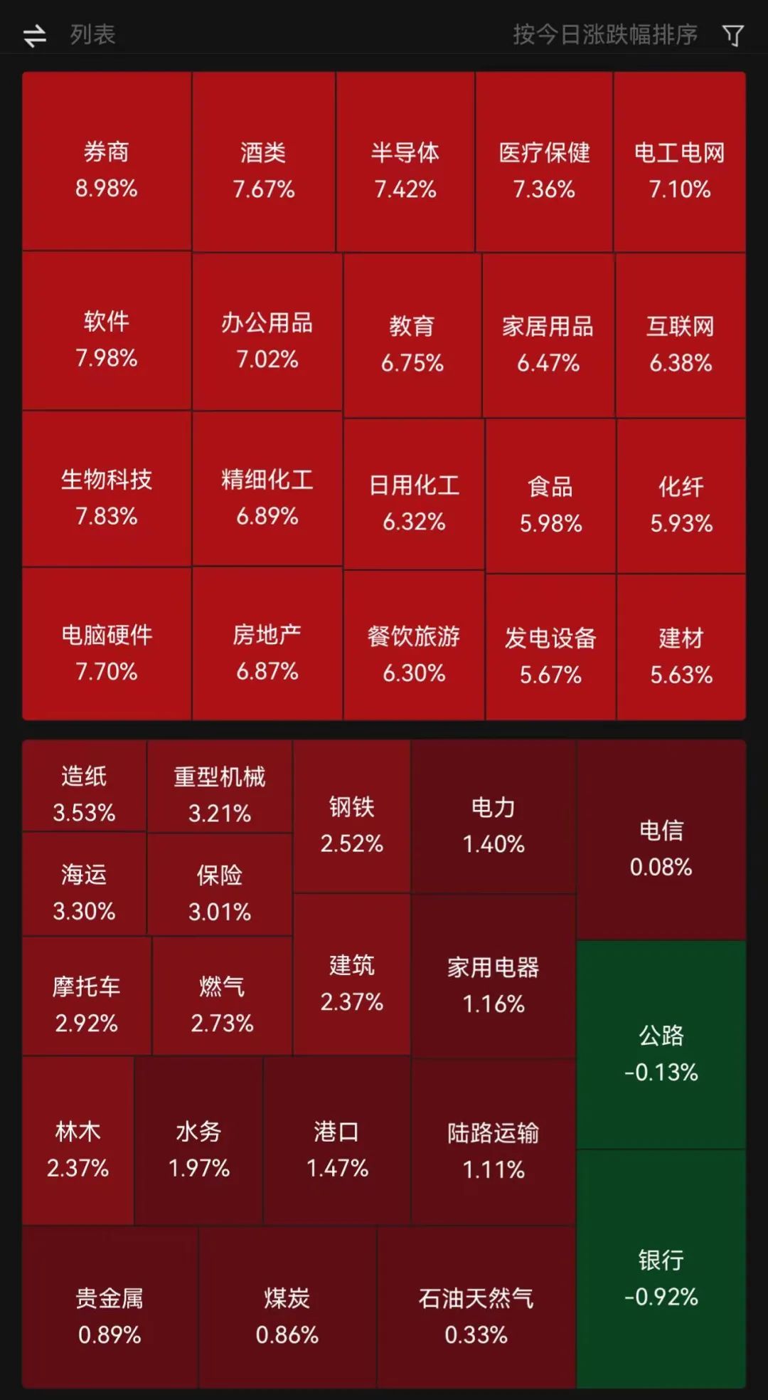 A股又是创纪录的一天 第2张 A股又是创纪录的一天 第2张
