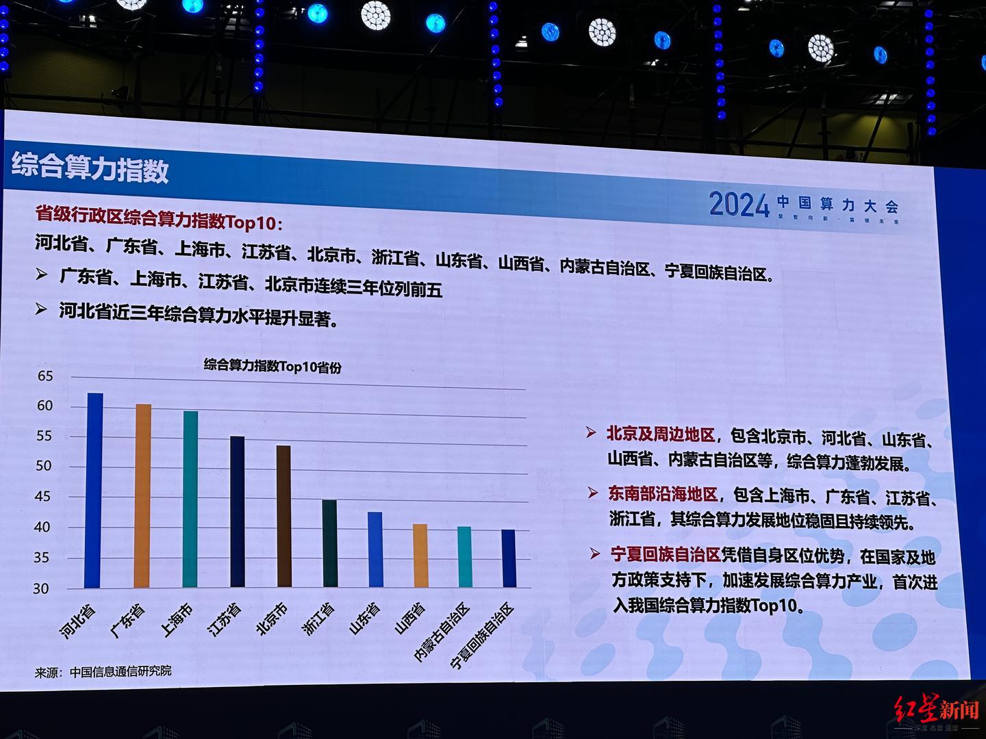 我国多领域算力应用项目超1.3万个，算力芯片生态“碎片化”仍是挑战|芯片|报告_新浪新闻