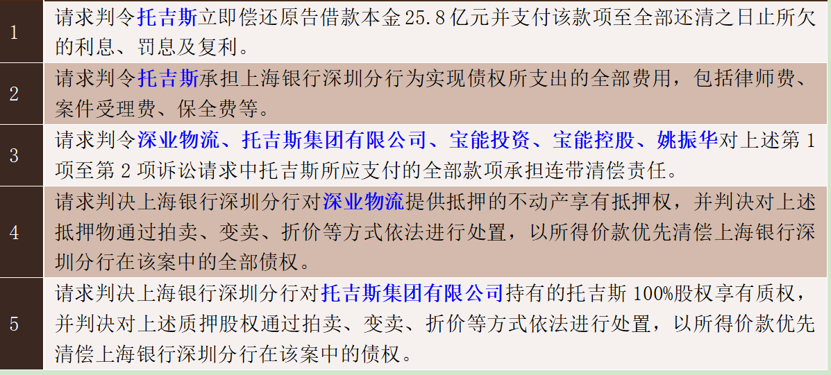 圖/根據上海銀行公告。新京報貝殼財經記者製圖表