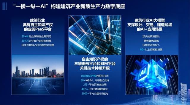 广联达具备建筑行业数字化核心技术的自主产权