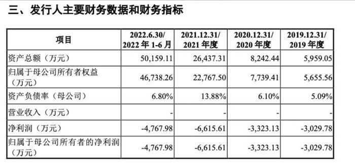 图源:善康医药招股书