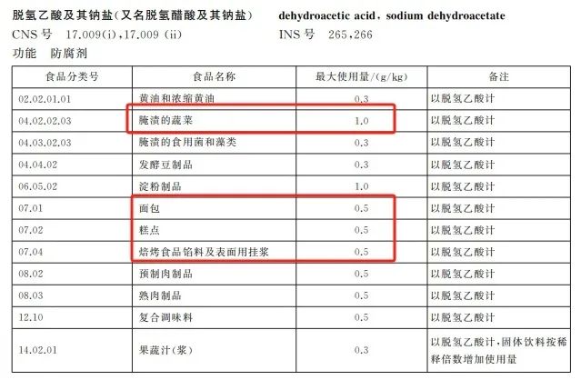 加了这种防腐剂的面包还能吃吗？健康安全的面包糕点怎么选？  第3张