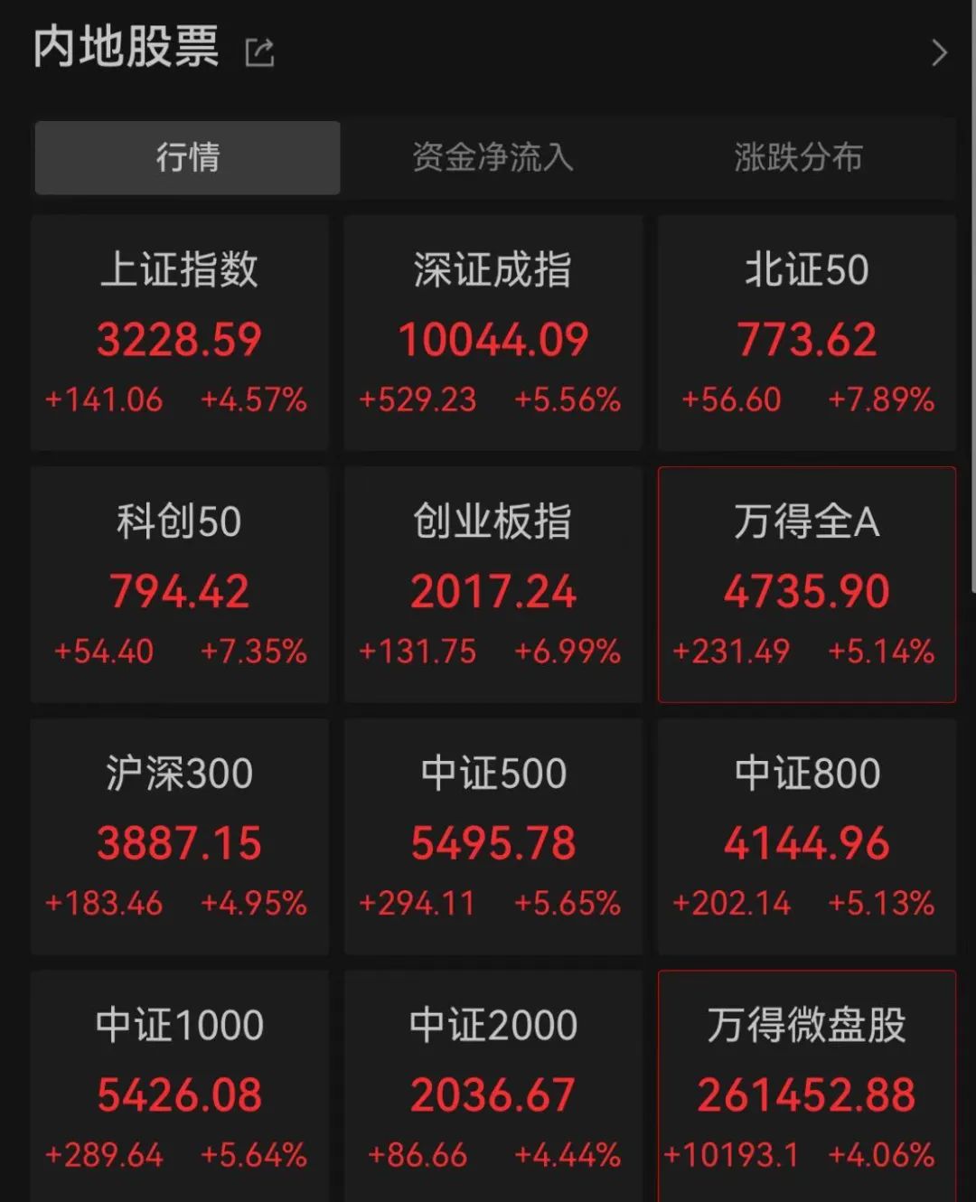 ▲来源:Wind截图