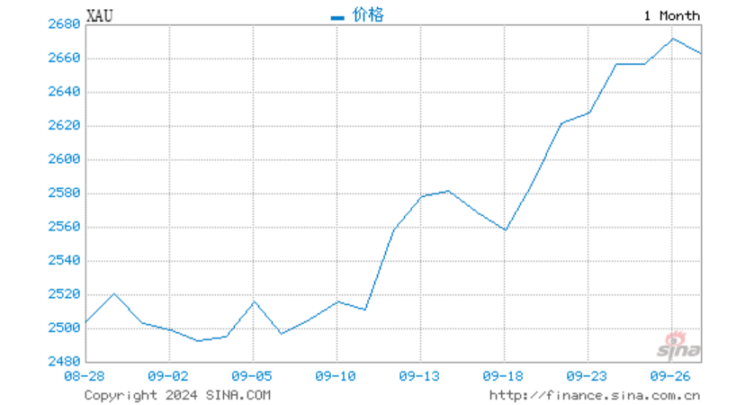 实时金价 国际金价 8385-2314a8b73afc4693d647b75f82cdca85.png