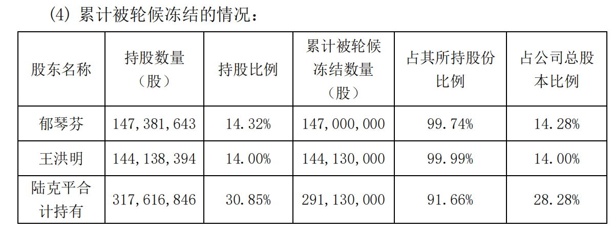 图片来源：公司公告