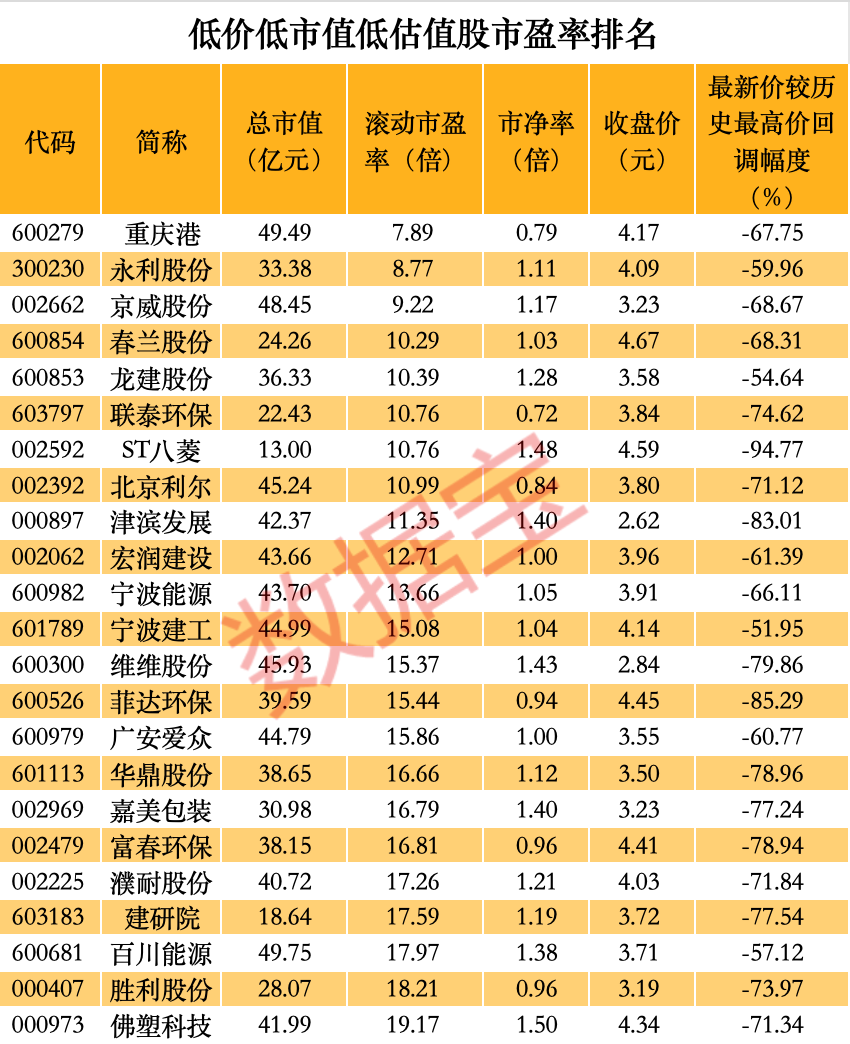 (文章来源:证券时报网)