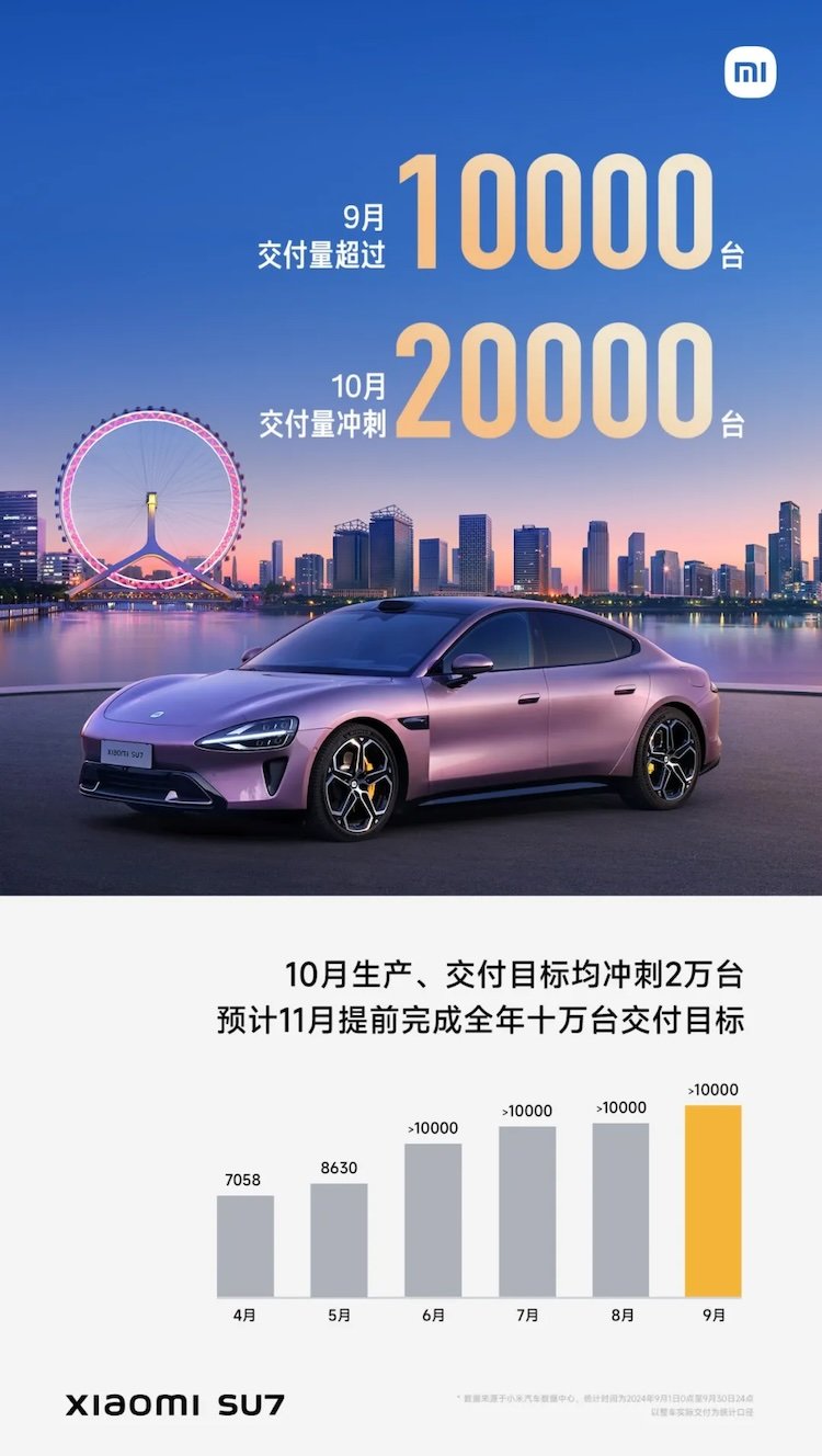 图片来源:小米汽车官微
