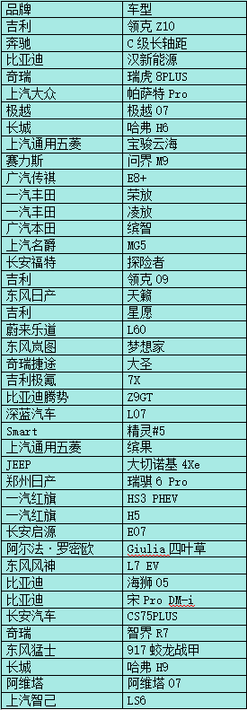 製圖