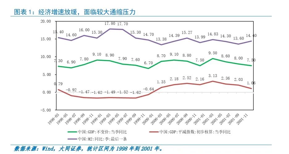 回头看A股,这次要重演「519行情」? 第4张 回头看A股,这次要重演「519行情」? 第4张
