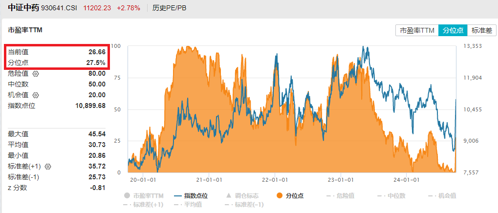 来源：Wind，截至2024.9.30