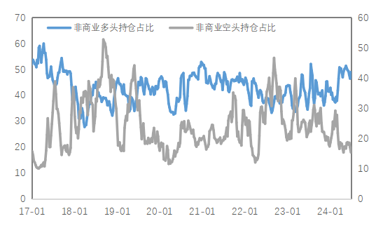 数据来源:Wind