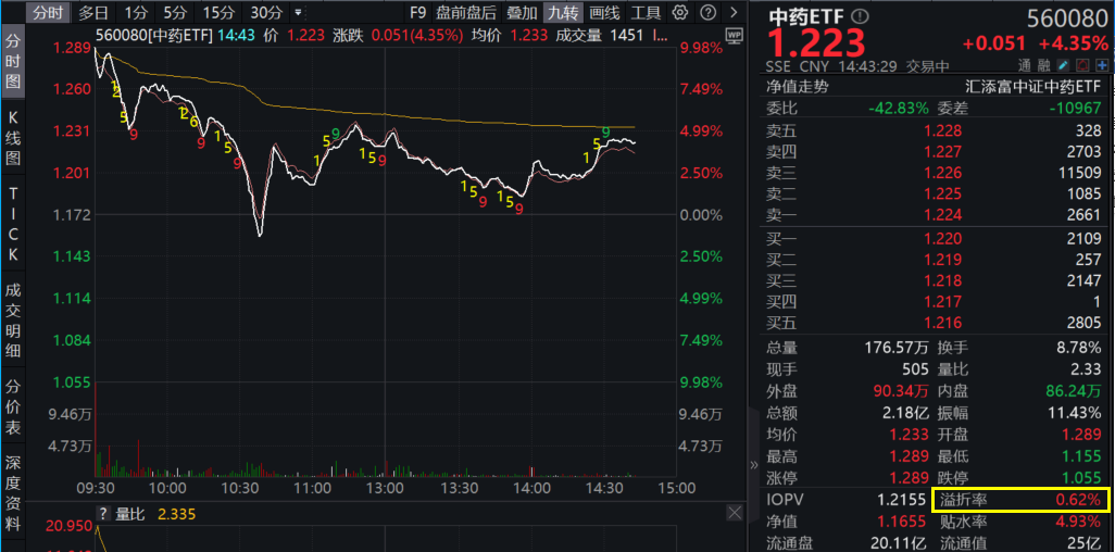 来源：Wind，截至2024.8.28