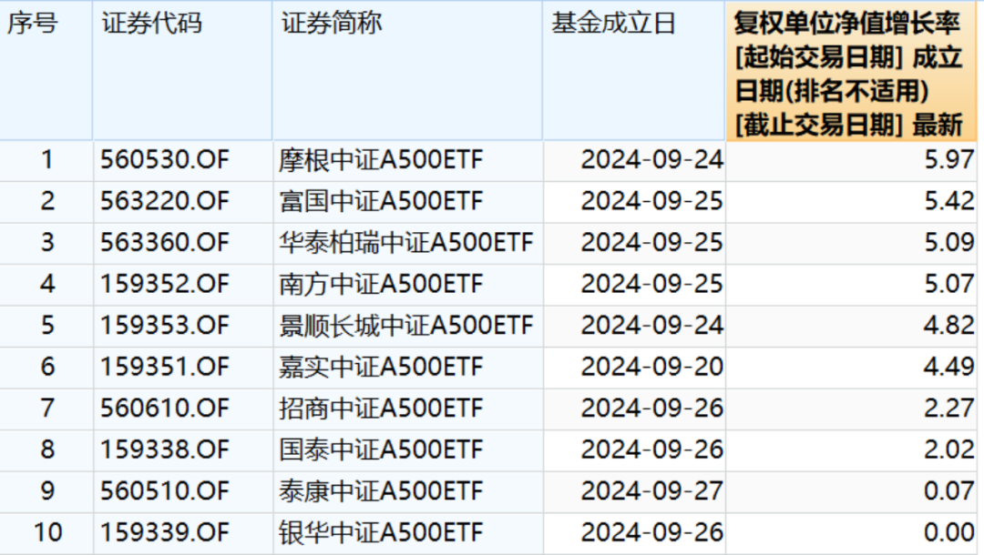 etf500涨幅 ed0d-23b609d89a9fc911de6582ee4ce36cd8.png