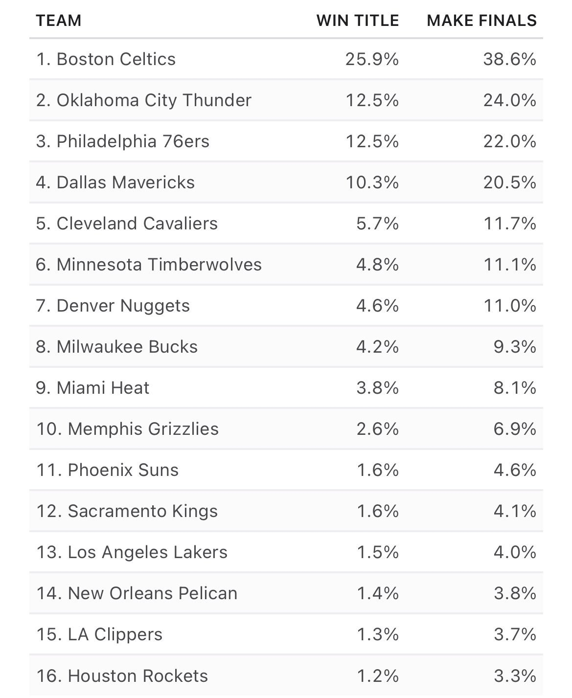 ESPN与各大媒体对约基奇NBA球员排名的评分对比分析