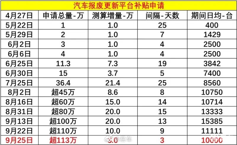 乘联会：9月全国新能源乘用车厂商批发销量122.8万辆