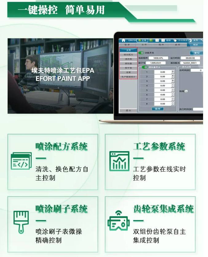 图源来源:埃夫特
