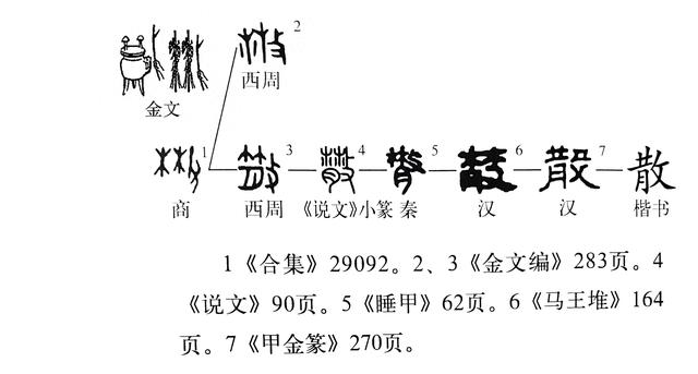 《说文解字》第867课:“分散”的“散”有多复杂