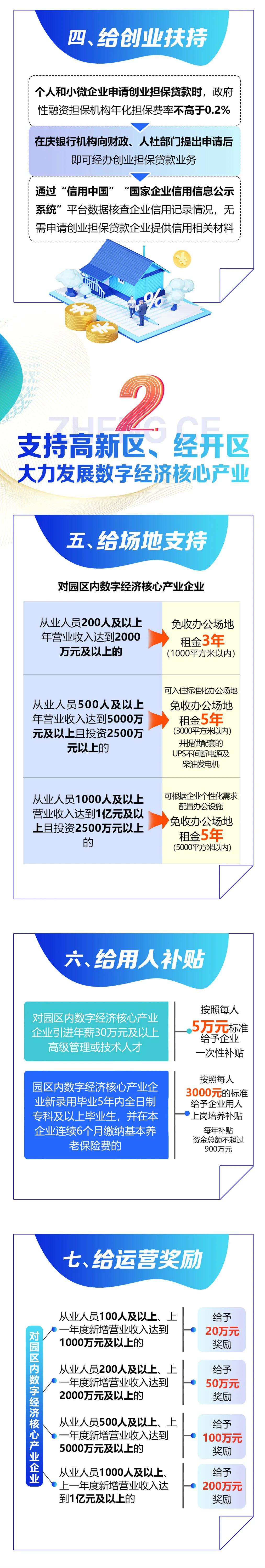 大庆发布“十给”政策！给什么，都给谁？一图读懂→  第3张