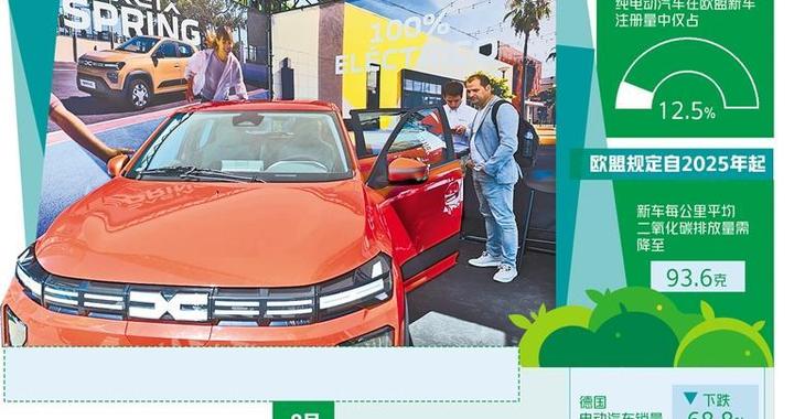 世经述评 | 欧汽车业电动化转型挑战大