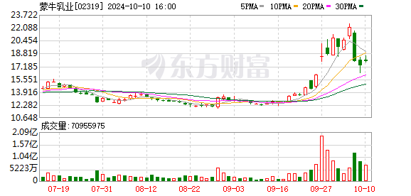 卢敏放离开蒙牛不冤 落后伊利输在最熟悉的奶粉上