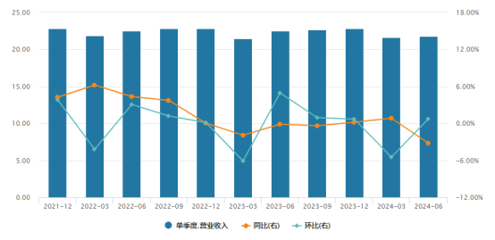 运营效益 营业收入,运营效益 营业收入怎么算