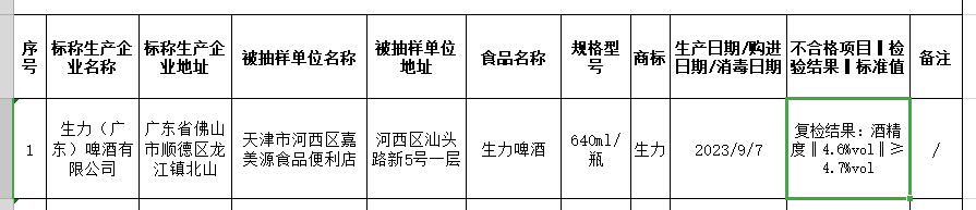 抽檢公告截圖
